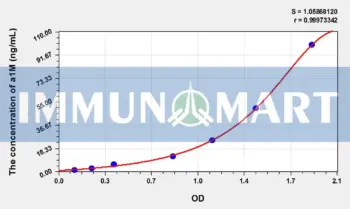 Human a1M(alpha 1 microglobulin) ELISA Kit