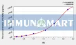 Human CA242(Carbohydrate Antigen 242) ELISA Kit
