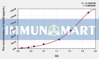Human CA242(Carbohydrate Antigen 242) ELISA Kit