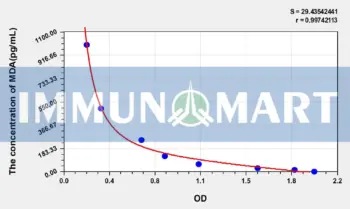 Rat MDA(Malondialdehyde) ELISA Kit
