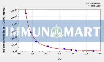 Human ADMA(Asymmetrical Dimethylarginine) ELISA Kit