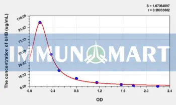 Cattle bHB(Beta-Hydroxybutyric Acid) ELISA Kit
