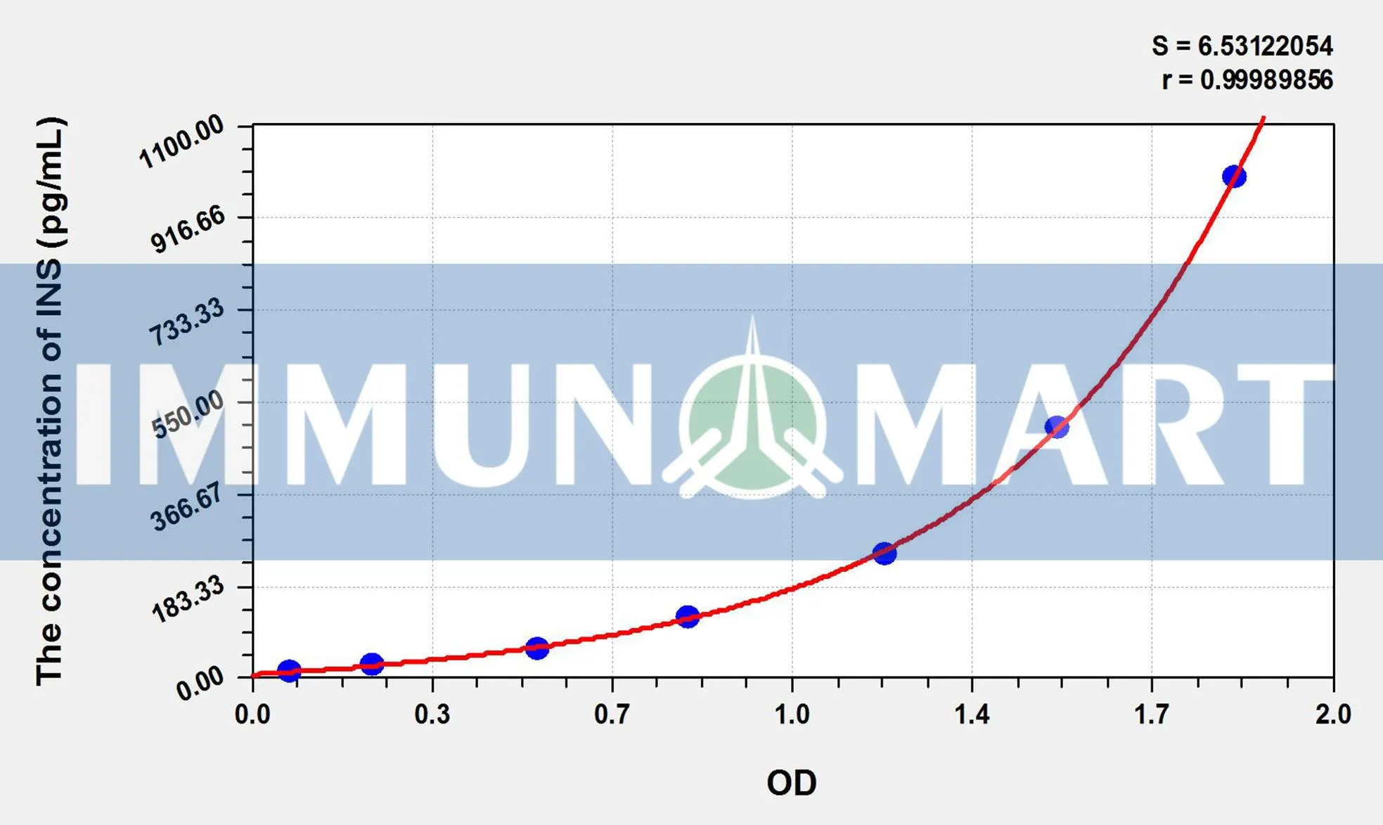 Chicken INS(Insulin) ELISA Kit
