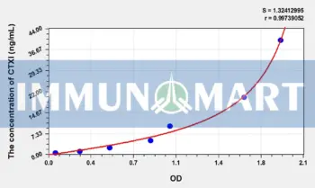 Human CTXI(Cross-linked Carboxy-terminal telopeptide of type Ⅰ collagen) ELISA Kit