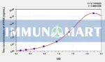 Human Transcriptional regulator ATRX (ATRX) ELISA Kit