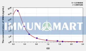 Human MMA(Methylmalonic Acid) ELISA Kit