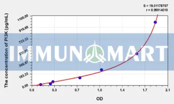 Mouse PI3K(Phosphotylinosital 3 kinase) ELISA Kit