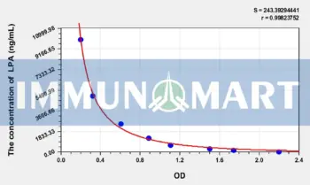 Mouse LPA(Lysophosphatidic Acid) ELISA Kit