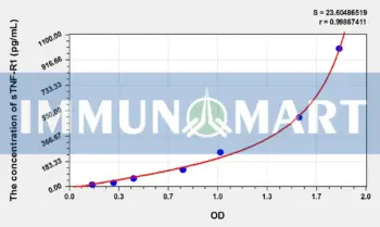Human sTNF-R1(soluble tumor necrosis factor receptor 1) ELISA Kit