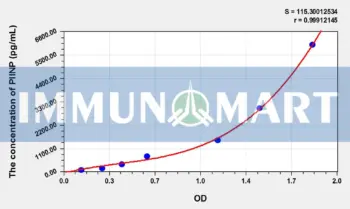 Dog PIINP(Procollagen II N-Terminal Propeptide) ELISA Kit