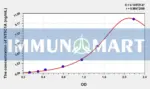 Human NT5C1A(Cytosolic 5′-nucleotidase 1A) ELISA Kit