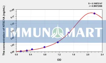 Human NT5C1A(Cytosolic 5'-nucleotidase 1A) ELISA Kit
