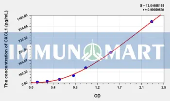 Human CXCL1(Chemokine C-X-C Motif Ligand 1) ELISA Kit
