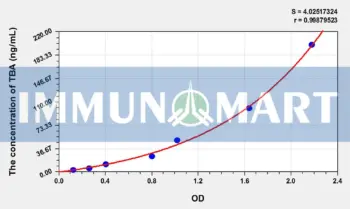 Rat TBA(Total Bile Acid) ELISA Kit