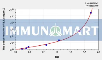Cattle IL12(Interleukin 12) ELISA Kit