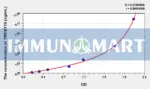 Mouse TMEM119(Transmembrane Protein 119) ELISA Kit