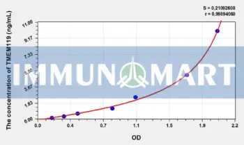 Mouse TMEM119(Transmembrane Protein 119) ELISA Kit