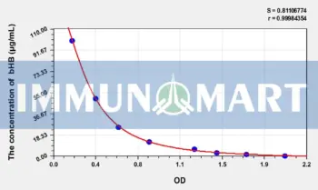 Avian bHB(Beta-Hydroxybutyric Acid) ELISA Kit