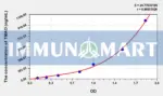 TMAO(Trimethylamine-N-oxide) ELISA Kit