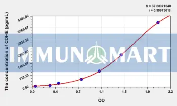 Goat E-Cad(E-Cadherin) ELISA Kit