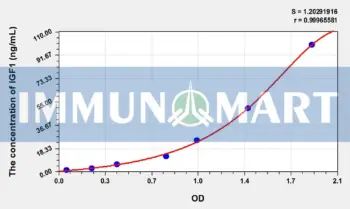Goat IGF1(Insulin Like Growth Factor 1) ELISA Kit