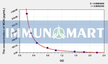 Goat MDA(Malondialdehyde) ELISA Kit