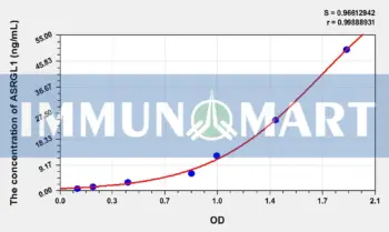 Human ASRGL1(L-asparaginase) ELISA Kit