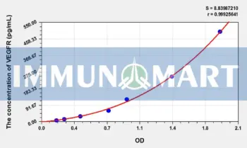 Human sVEGFR-1(soluble Vascular Endothelial Growth Factor Receptor 1) ELISA Kit