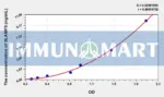 Human SLAMF5(Signaling Lymphocytic Activation Molecule Family