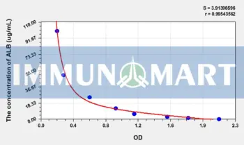 Chicken ALB(Albumin) ELISA Kit