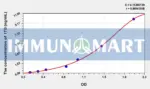 Human ITGAV beta3(ITG alpha V beta3) ELISA Kit 1 Human ITGAV beta3(ITG alpha V beta3) ELISA Kit