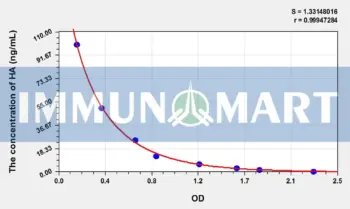 Mouse HA(Histamine) ELISA Kit