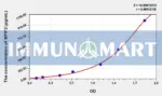 Rat MPIF2(Myeloid Progenitor Inhibitory Factor 2) ELISA Kit