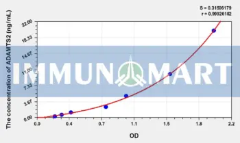 Rat ADAMTS2(A Disintegrin And Metalloproteinase With Thrombospondin 2) ELISA Kit