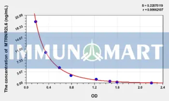 Human MTRNR2L6(Humanin-Like Protein 6) ELISA Kit