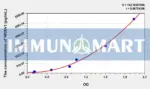 Human NRXN1(Neurexin1) ELISA Kit