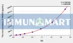 Human NRXN3(Neurexin3) ELISA Kit