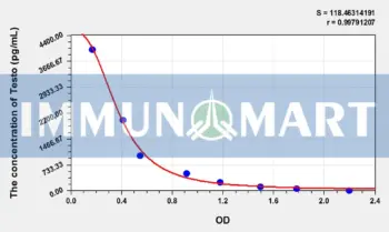 Zebrafish Testo(Testosterone) ELISA Kit