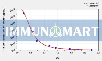 Goat Total cholesterol (TC) ELISA Kit