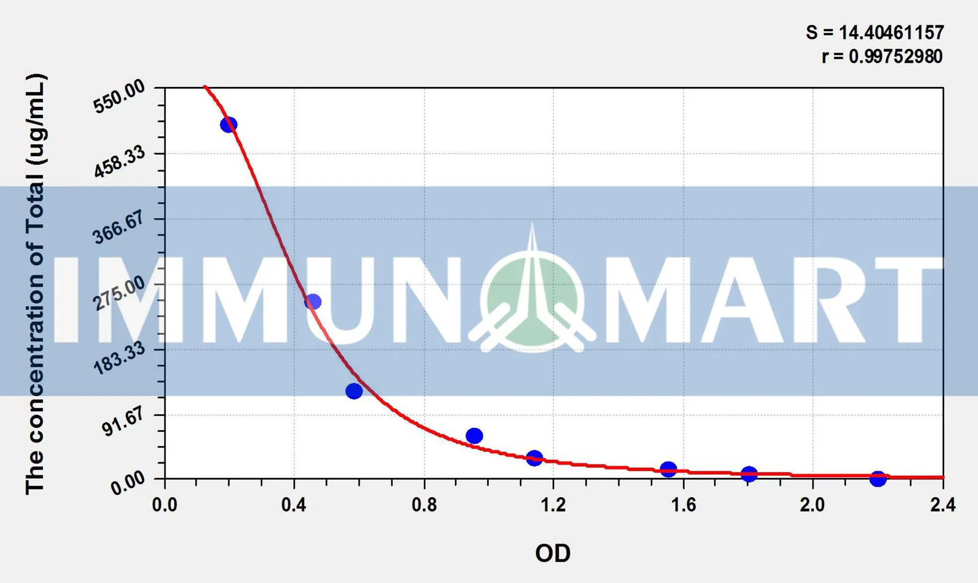 Goat Total cholesterol (TC) ELISA Kit