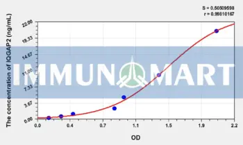 Human IQGAP2(IQ Motif Containing GTPase Activating Protein 2) ELISA Kit