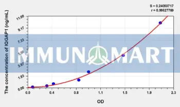 Human IQGAP1(IQ Motif Containing GTPase Activating Protein 1) ELISA Kit