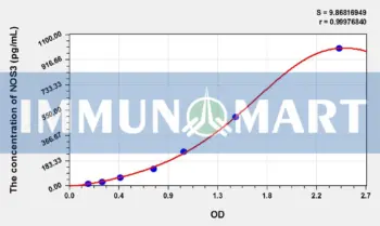 Cattle NOS3(Nitric Oxide Synthase 3, Endothelial) ELISA Kit