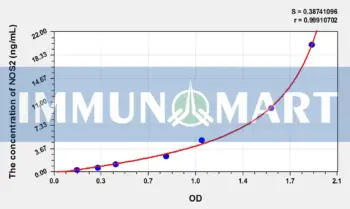 Cattle NOS2/iNOS(NitricOxide Synthase 2, Inducible) ELISA Kit