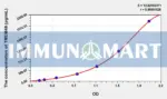 Human TMEM48(Transmembrane protein 48) ELISA Kit