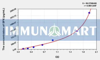Human SPX(Spexin) ELISA Kit