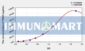 Dog TNNI3(Troponin I Type 3, Cardiac) ELISA Kit
