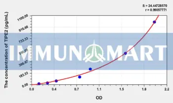 Human TIPE2(TNF alpha-induced protein 8-like protein 2) ELISA Kit