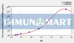 Human 14-3-3 protein η(YWHAH) ELISA Kit