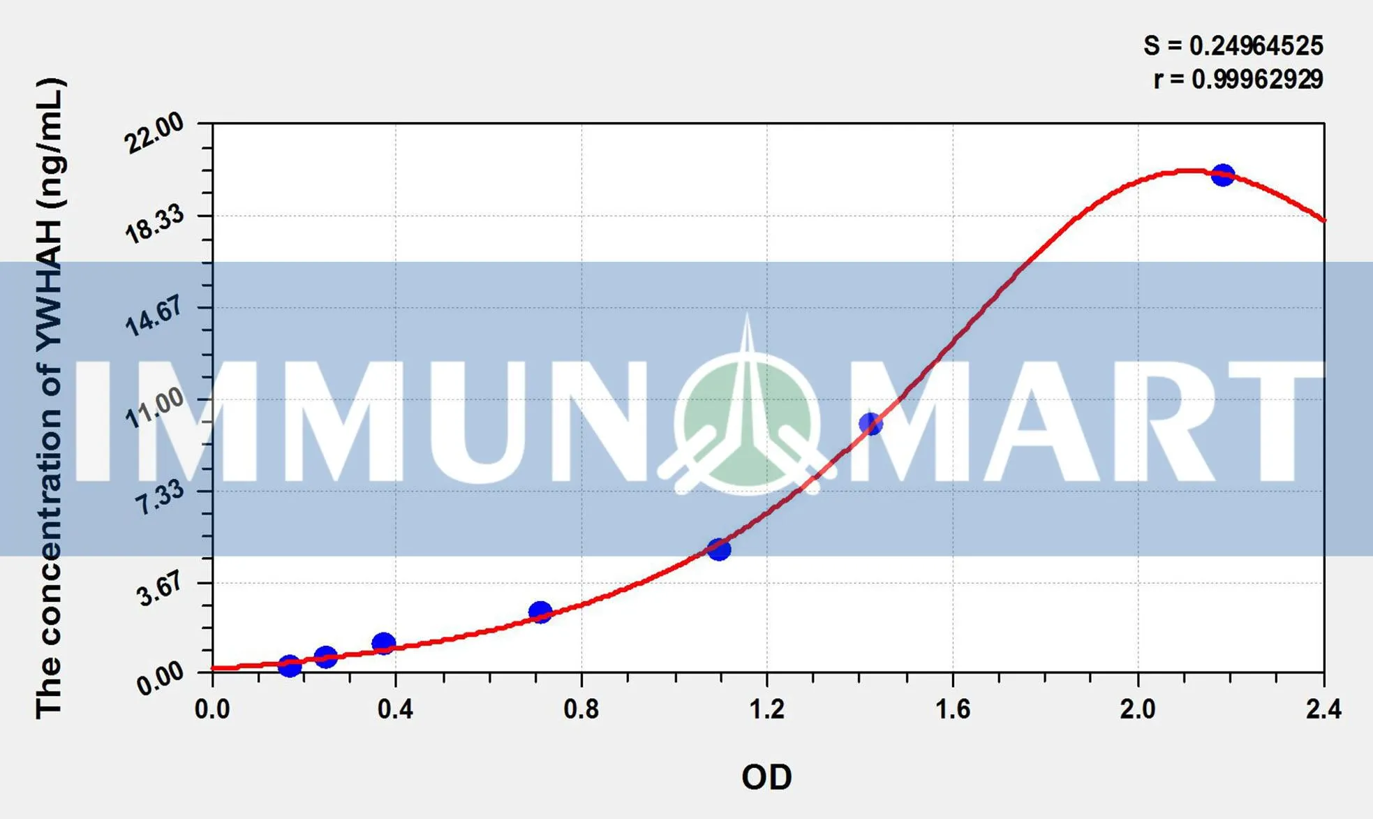 Human 14-3-3 protein η(YWHAH) ELISA Kit